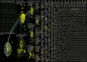 #DEI Twitter NodeXL SNA Map and Report for Thursday, 03 February 2022 at 21:34 UTC