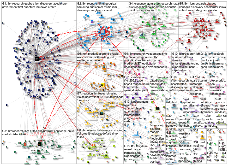 ibmresearch_2022-02-07_22-17-04.xlsx