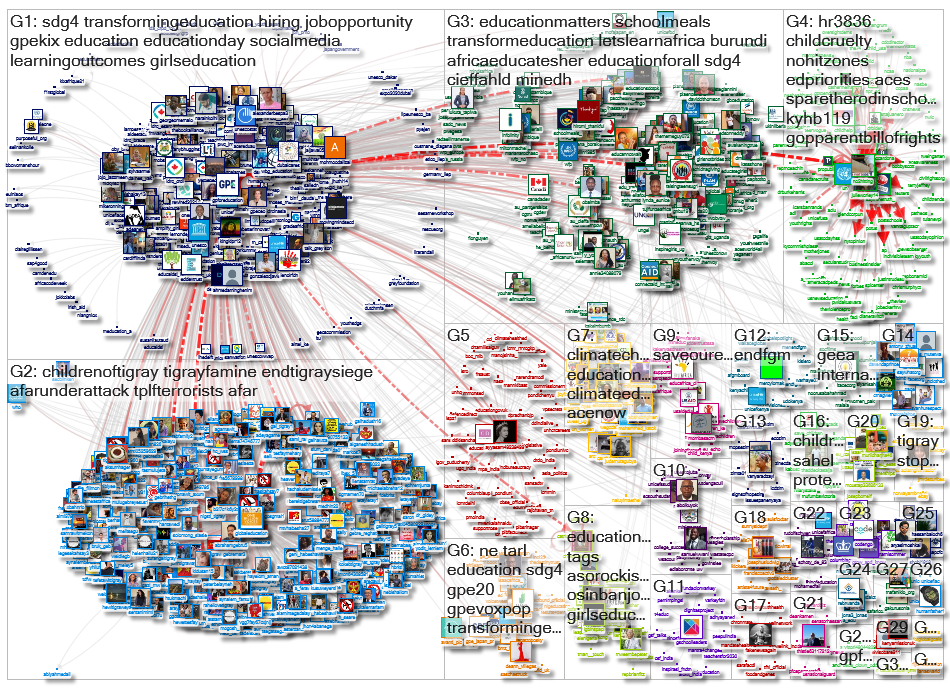 GPforEducation Twitter NodeXL SNA Map and Report for terça-feira, 08 fevereiro 2022 at 14:11 UTC