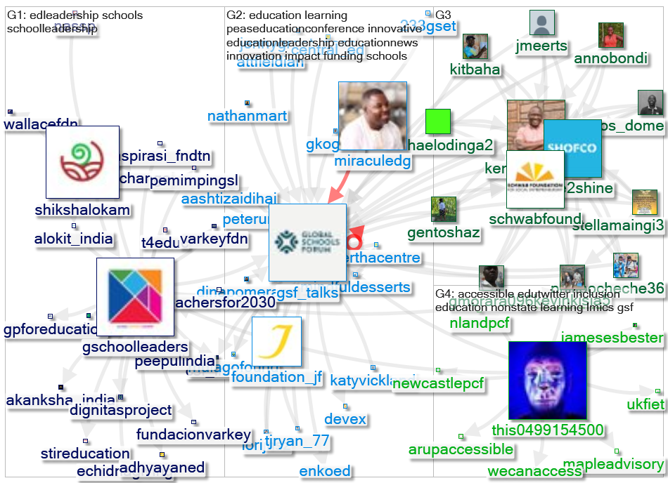 GSF_talks Twitter NodeXL SNA Map and Report for terça-feira, 08 fevereiro 2022 at 14:31 UTC