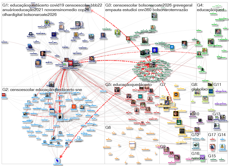 TodosEducacao Twitter NodeXL SNA Map and Report for terça-feira, 08 fevereiro 2022 at 15:10 UTC