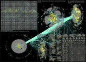 Shiffrin OR @MikaelaShiffrin Twitter NodeXL SNA Map and Report for Wednesday, 09 February 2022 at 11