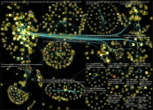 list:691848 Twitter NodeXL SNA Map and Report for Wednesday, 09 February 2022 at 15:58 UTC