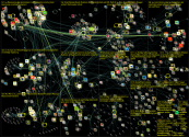 list:110503627 lang:de Twitter NodeXL SNA Map and Report for Wednesday, 09 February 2022 at 17:59 UT