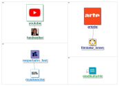 @Reeperbahn_Fest OR Reeperbahn Festival Twitter NodeXL SNA Map and Report for Thursday, 10 February 