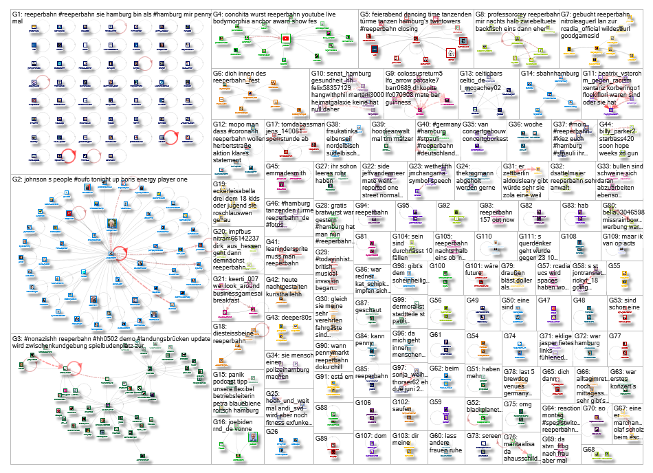 Reeperbahn Twitter NodeXL SNA Map and Report for Thursday, 10 February 2022 at 09:57 UTC