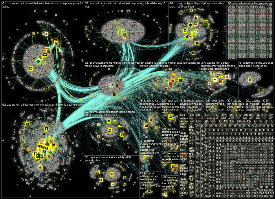 Zouma Twitter NodeXL SNA Map and Report for Thursday, 10 February 2022 at 12:35 UTC