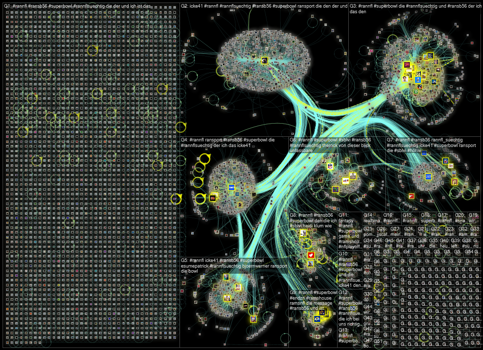 #ranNFL OR #ranSB56 Twitter NodeXL SNA Map and Report for Monday, 14 February 2022 at 01:00 UTC