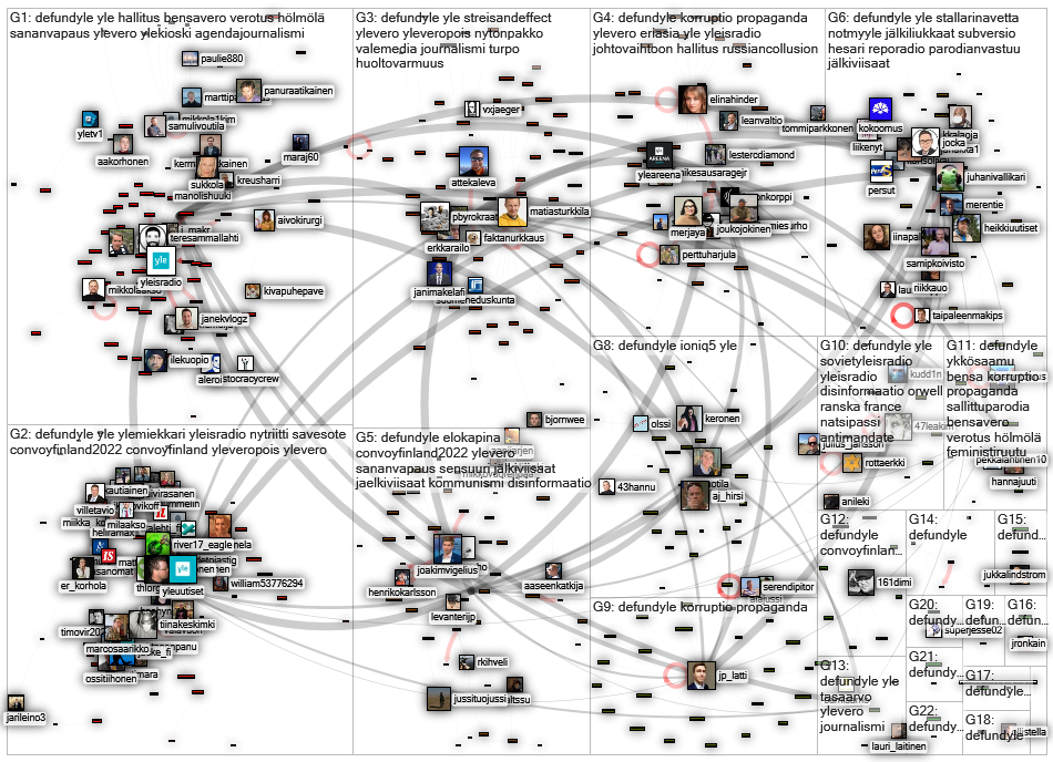 #defundyle Twitter NodeXL SNA Map and Report for maanantai, 14 helmikuuta 2022 at 10.44 UTC