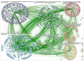 NodeXL Twitter Tweet ID List - 1st + 2nd #cardioobstetrics import Monday, 14 February 2022 at 15:24 