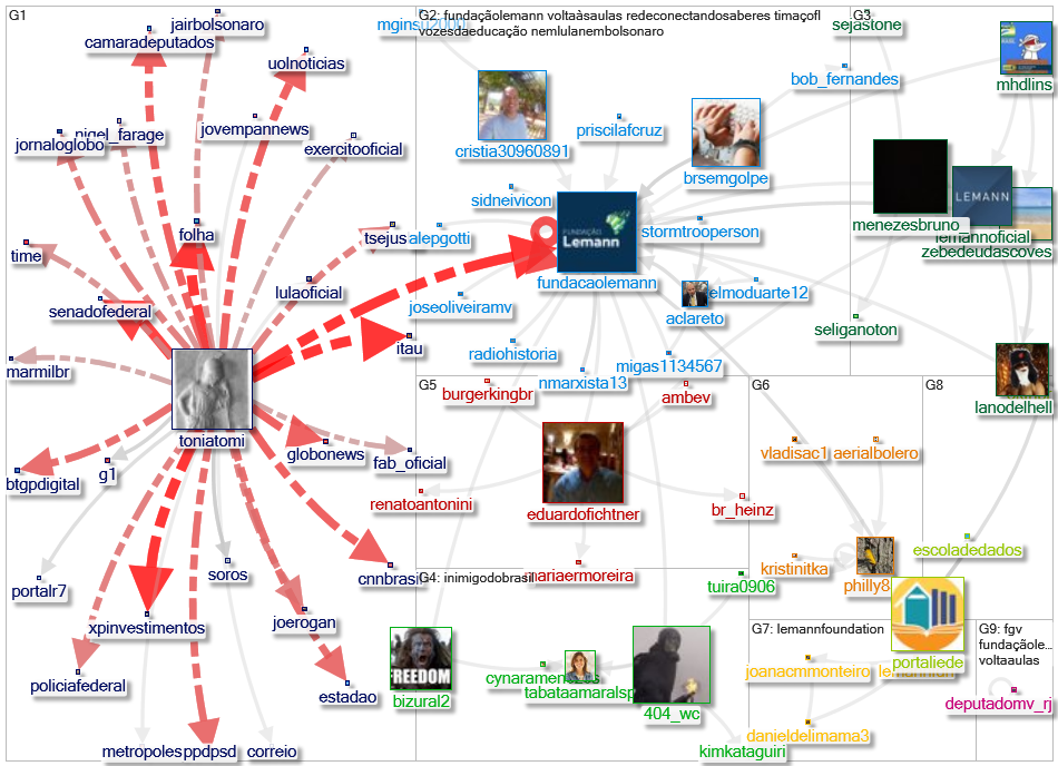 fundacaolemann Twitter NodeXL SNA Map and Report for segunda-feira, 14 fevereiro 2022 at 19:43 UTC