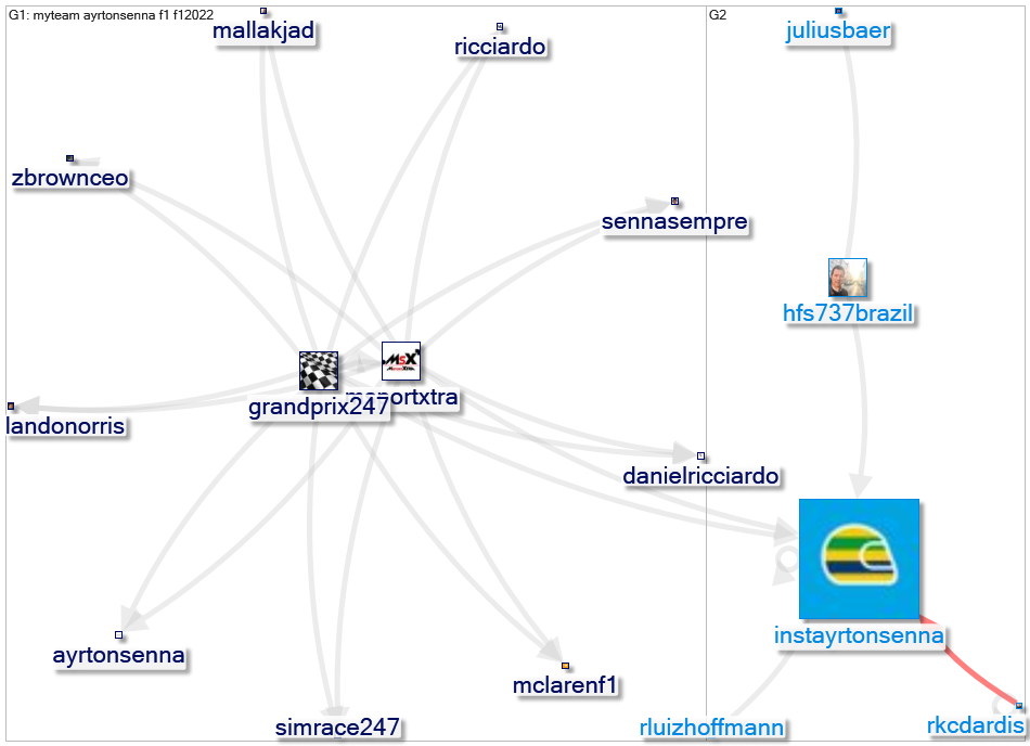 instayrtonsenna Twitter NodeXL SNA Map and Report for segunda-feira, 14 fevereiro 2022 at 19:46 UTC