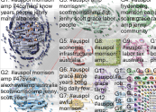 auspol Twitter NodeXL SNA Map and Report for Monday, 14 February 2022 at 22:47 UTC