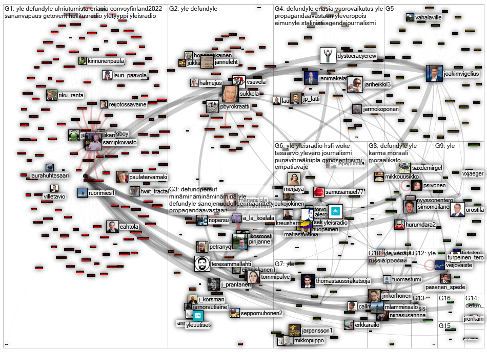 samipkoivisto Twitter NodeXL SNA Map and Report for tiistai, 15 helmikuuta 2022 at 06.32 UTC