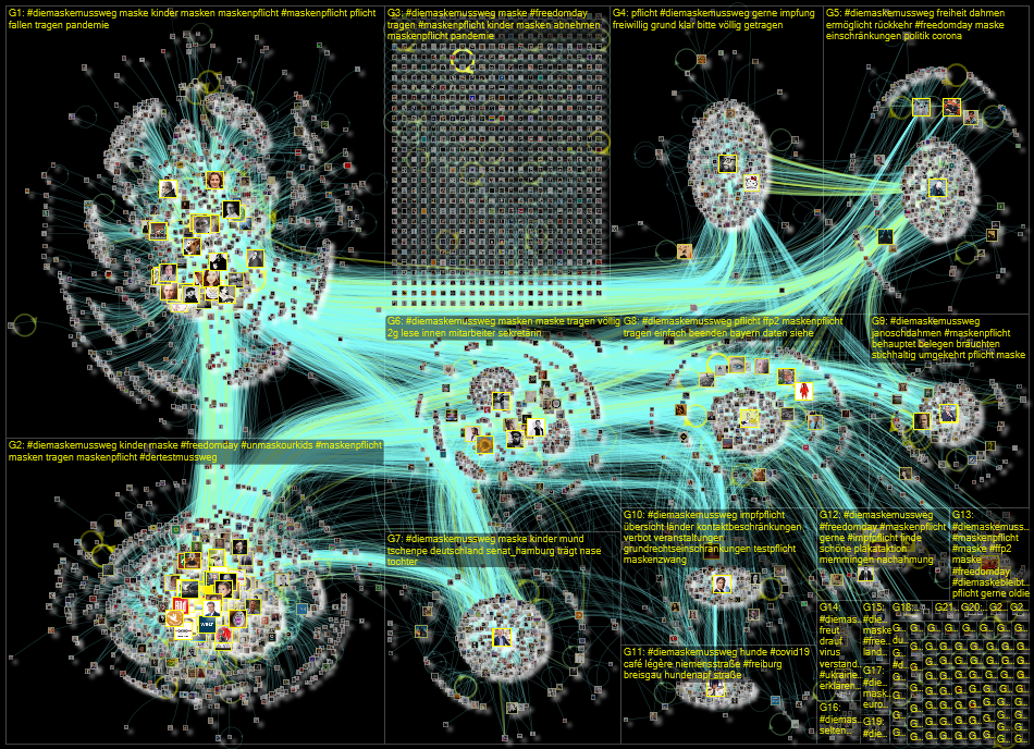 #DieMaskeMussWeg Twitter NodeXL SNA Map and Report for Tuesday, 15 February 2022 at 15:59 UTC