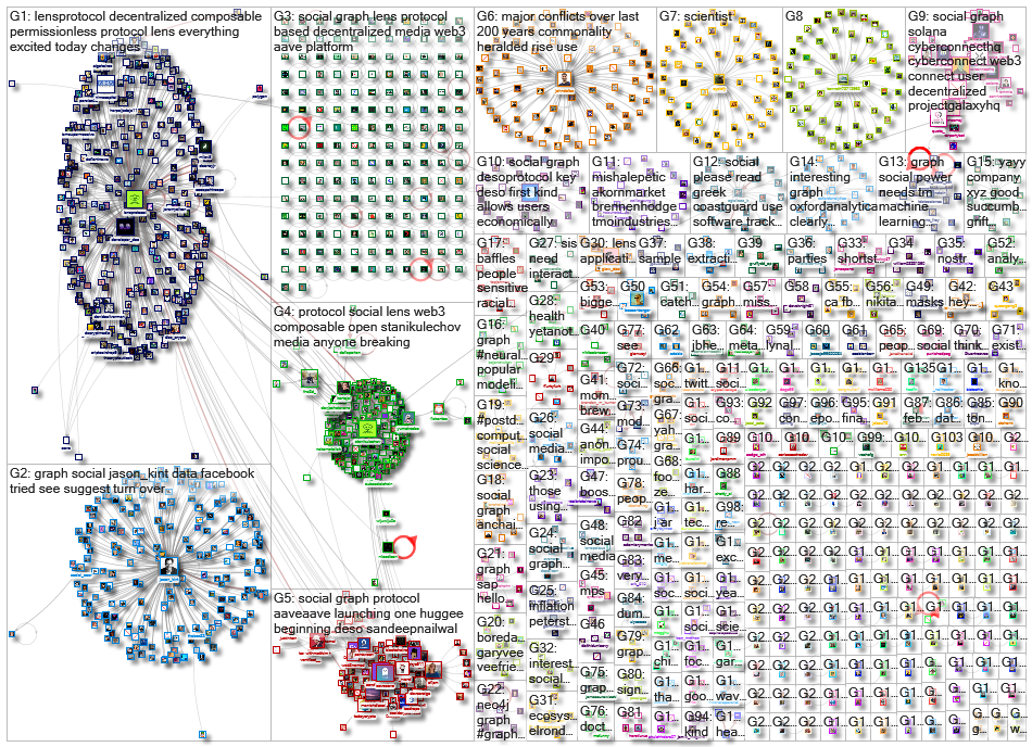 social graph_2022-02-15_21-04-00.xlsx