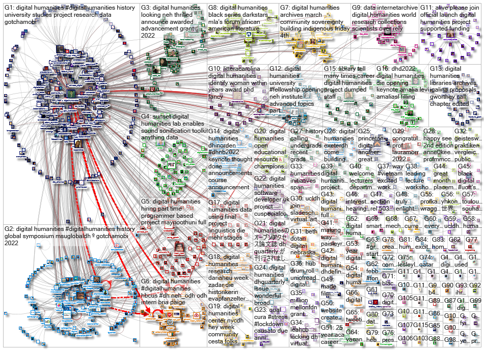 %22digital humanities%22 OR %22digital humanist%22_2022-02-16_21-07-52.xlsx