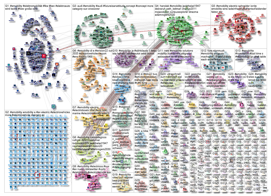 emobility OR elektromobilität Twitter NodeXL SNA Map and Report for Thursday, 17 February 2022 at 10