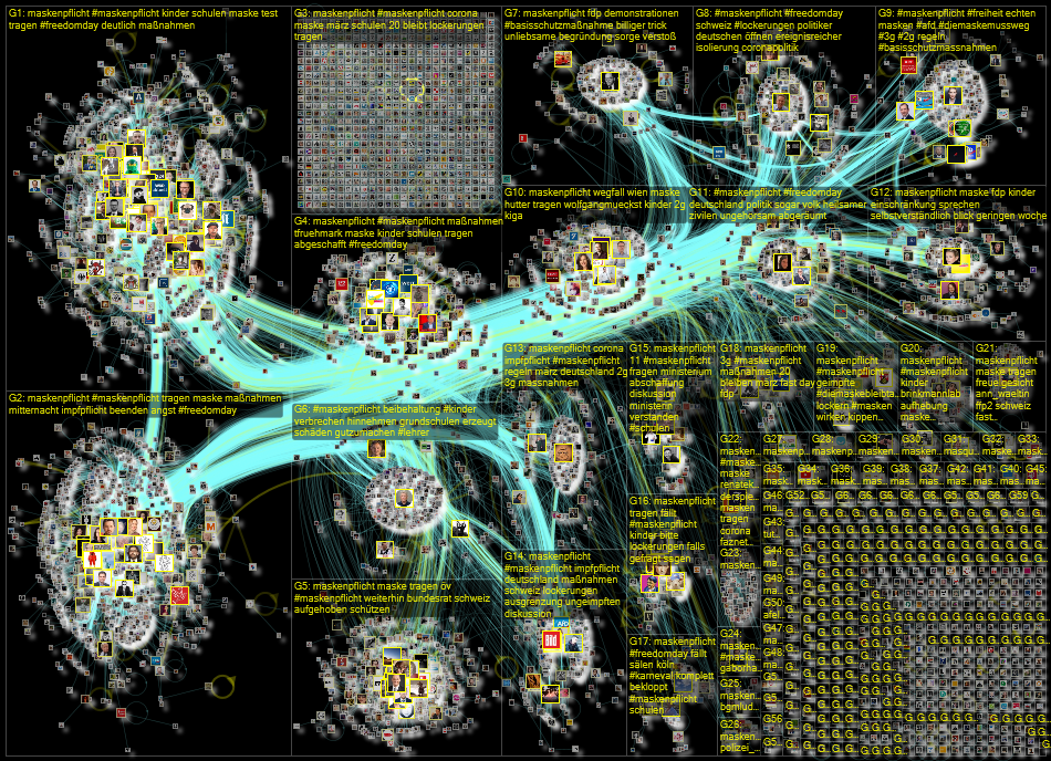 Maskenpflicht Twitter NodeXL SNA Map and Report for Friday, 18 February 2022 at 13:08 UTC