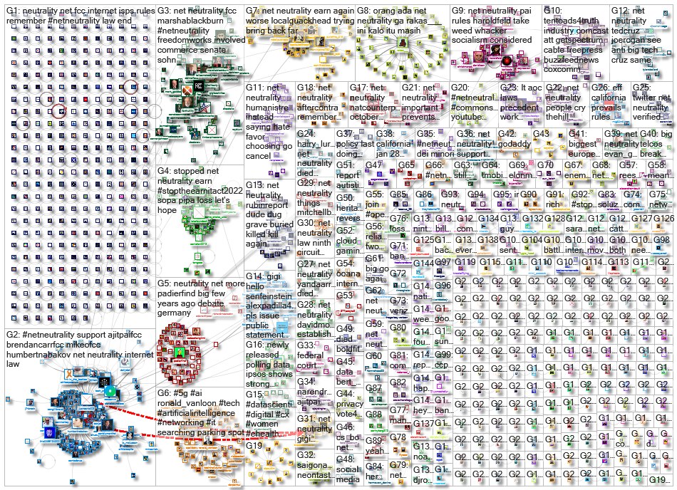 netneutrality OR %22net neutrality%22_2022-02-18_13-08-41.xlsx