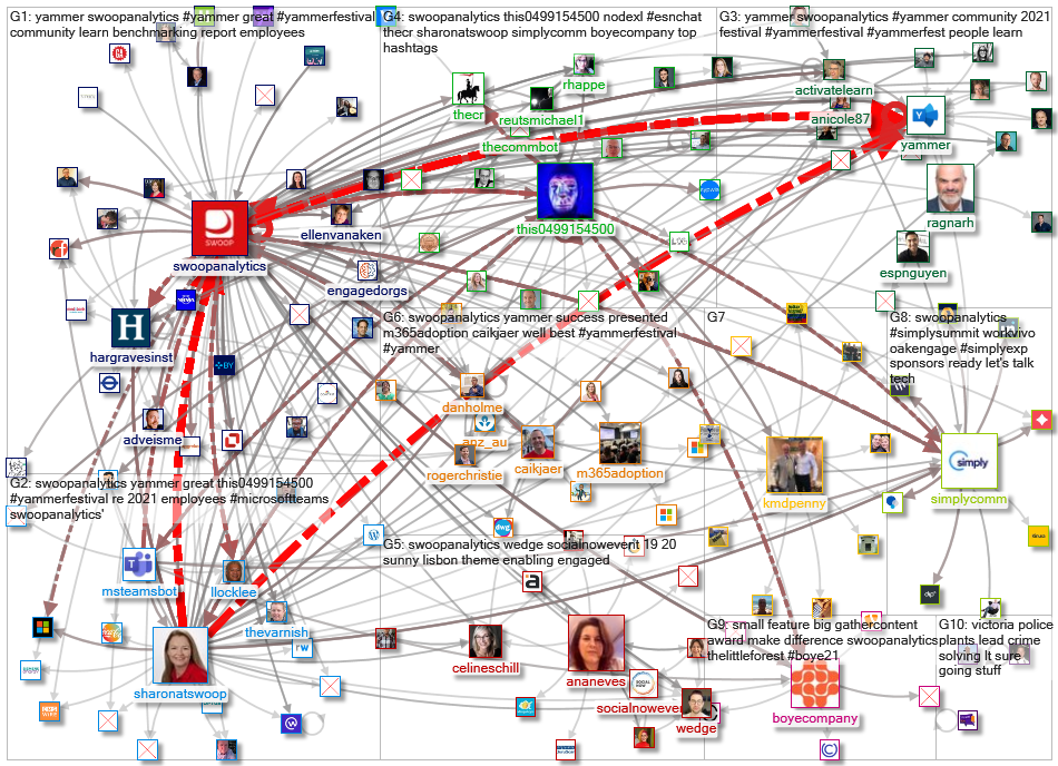 SwoopAnalytics_2022-02-19_20-17-20.xlsx