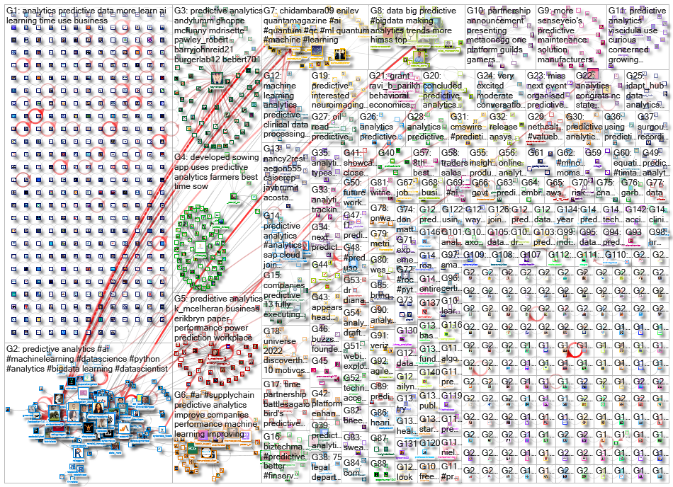 predictive analytics_2022-02-19_21-56-56.xlsx