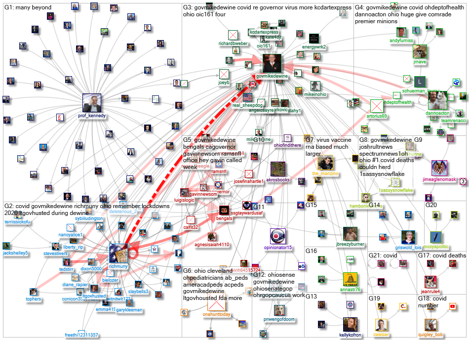 (corona OR virus OR covid) (%22Gov Ohio%22 OR GovMikeDEWine)_2022-02-20_17-27-30.xlsx