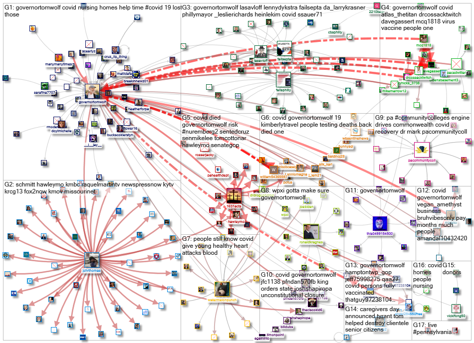 (corona OR virus OR covid) (%22Gov PA%22 OR GovernorTomWolf)_2022-02-20_18-09-24.xlsx