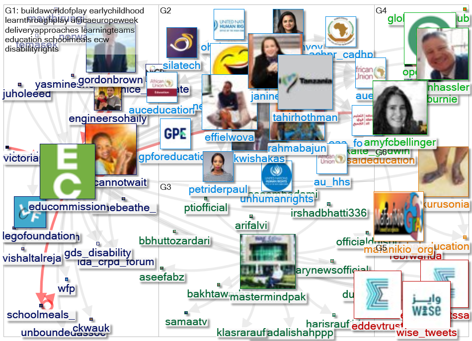 educommission Twitter NodeXL SNA Map and Report for segunda-feira, 21 fevereiro 2022 at 15:33 UTC