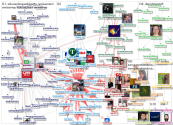 TodosEducacao Twitter NodeXL SNA Map and Report for segunda-feira, 21 fevereiro 2022 at 17:08 UTC