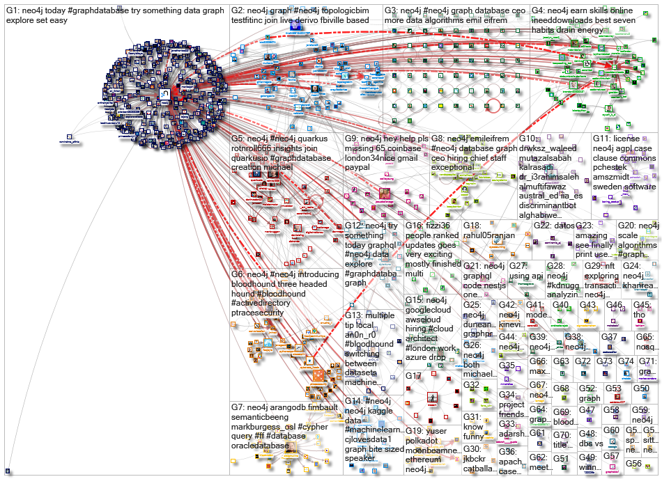 neo4j_2022-02-21_22-31-36.xlsx