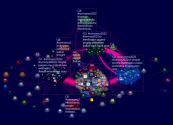 convoynz2022 Twitter NodeXL SNA Map and Report for Tuesday, 22 February 2022 at 20:31 UTC