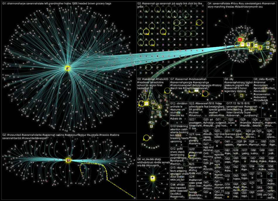 @savannahstate OR #savannah Twitter NodeXL SNA Map and Report for Wednesday, 23 February 2022 at 17: