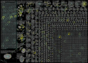 geocode:32.076176,-81.088371,30mi Twitter NodeXL SNA Map and Report for Wednesday, 23 February 2022 