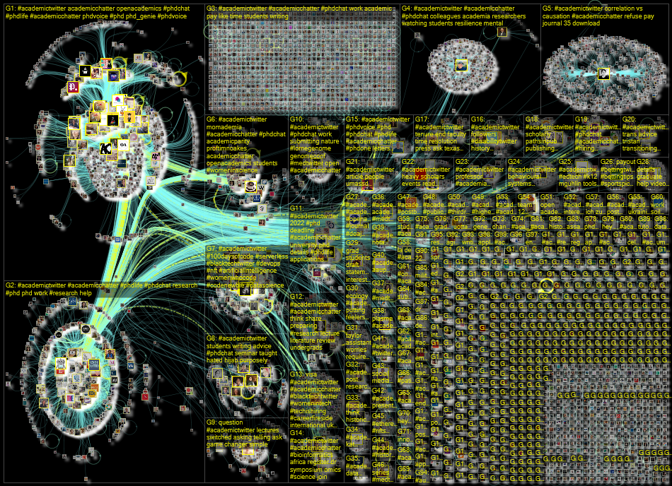 #academictwitter Twitter NodeXL SNA Map and Report for Thursday, 24 February 2022 at 19:46 UTC