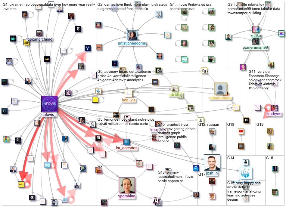 infoviz OR infovis_2022-02-24_17-44-42.xlsx