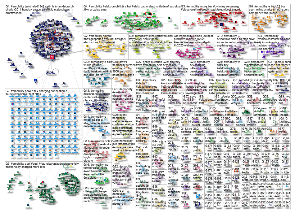 #emobility OR #elektromobilität Twitter NodeXL SNA Map and Report for Friday, 25 February 2022 at 11