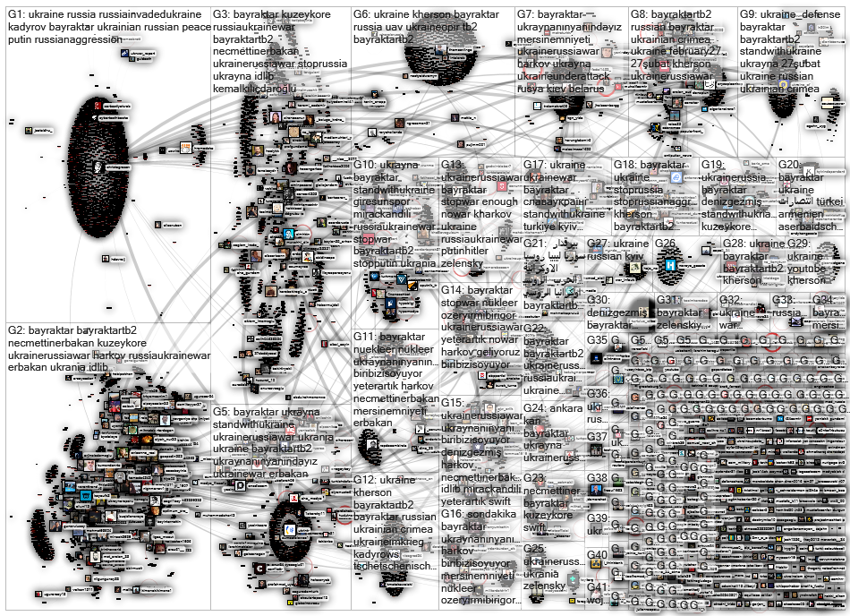 Bayraktar Twitter NodeXL SNA Map and Report for Sunday, 27 February 2022 at 17:55 UTC