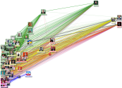 Twitter Users Bundestag February 2022 Internal Network scatter plot