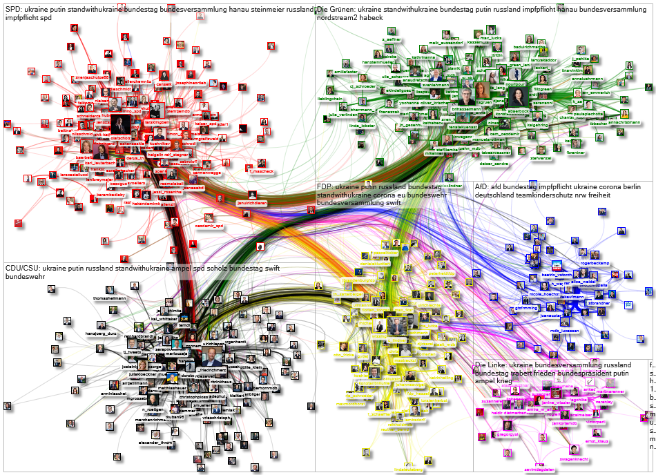 Bundestag February 2022 Group by Party