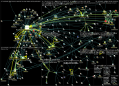 Earthwatch Twitter NodeXL SNA Map and Report for Friday, 04 March 2022 at 14:14 UTC