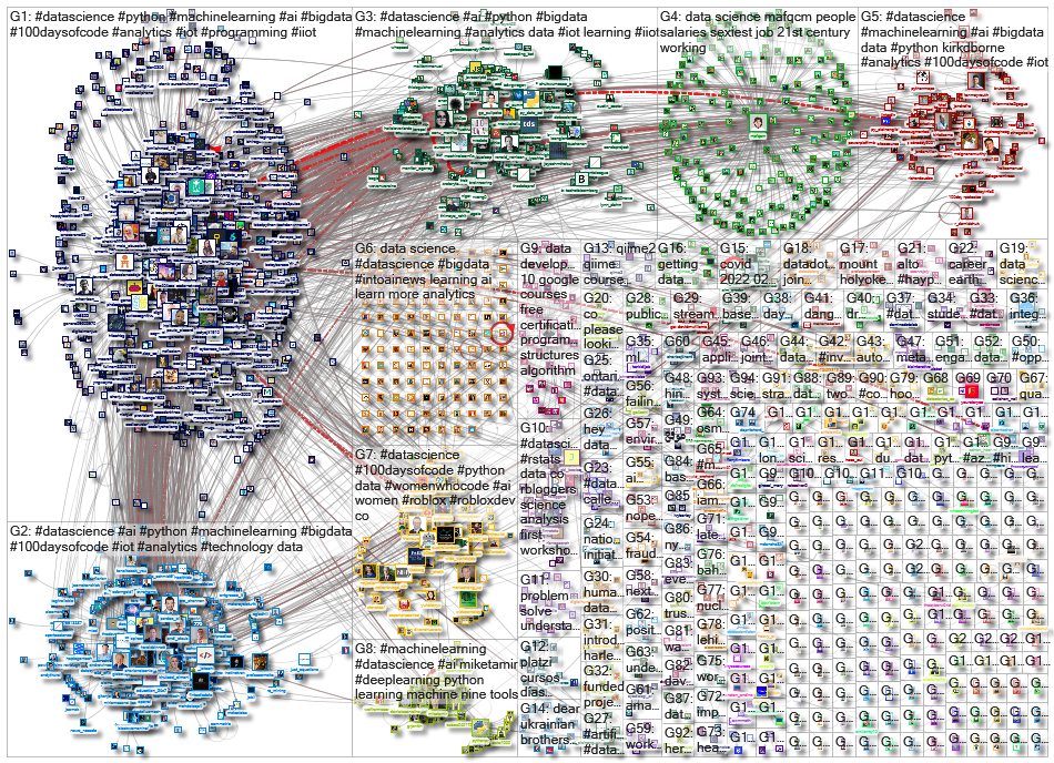 %22data science%22 OR #datascience_2022-03-04_16-25-51.xlsx