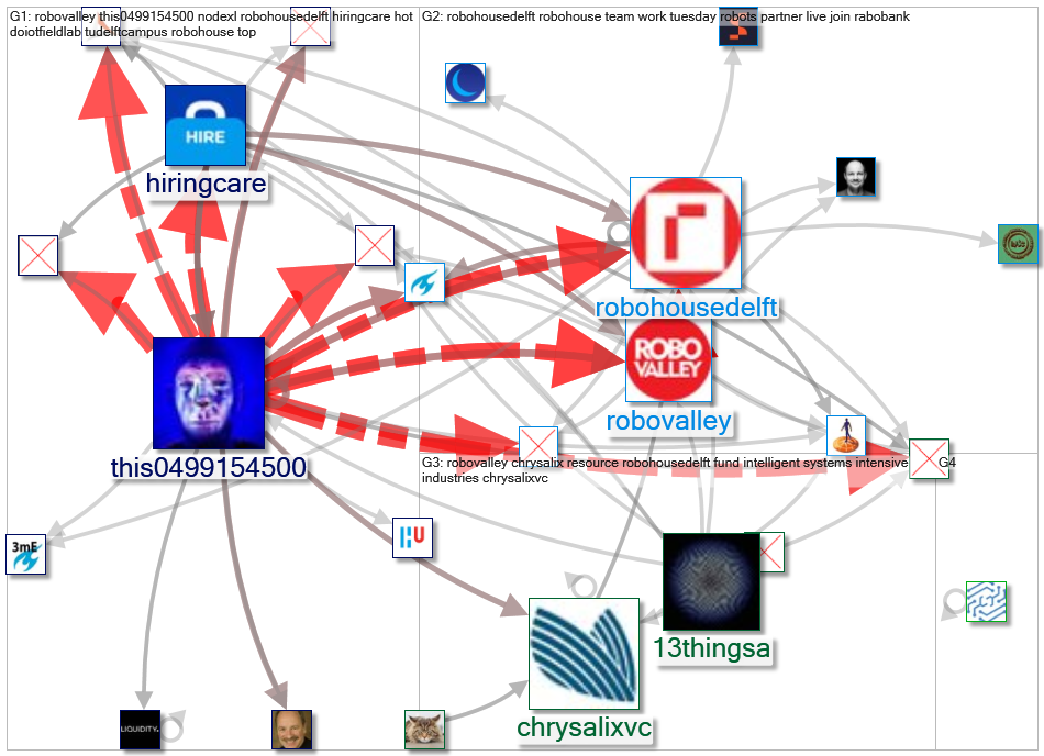 robovalley_2022-03-04_23-42-00.xlsx