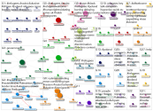 #refugees #racist Twitter NodeXL SNA Map and Report for Saturday, 05 March 2022 at 06:36 UTC