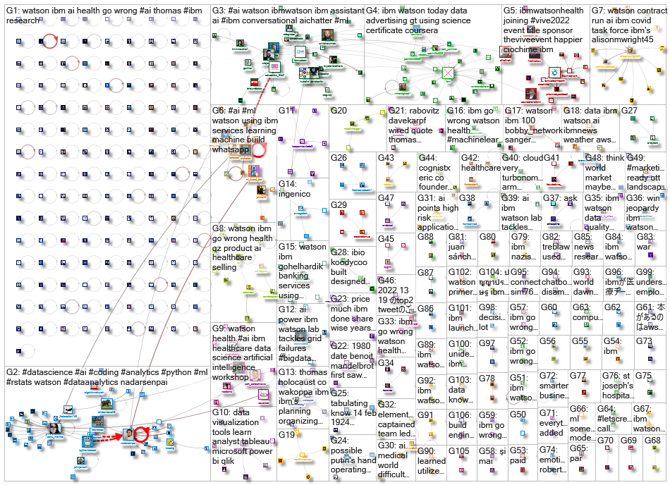 ibm watson_2022-03-05_20-39-28.xlsx