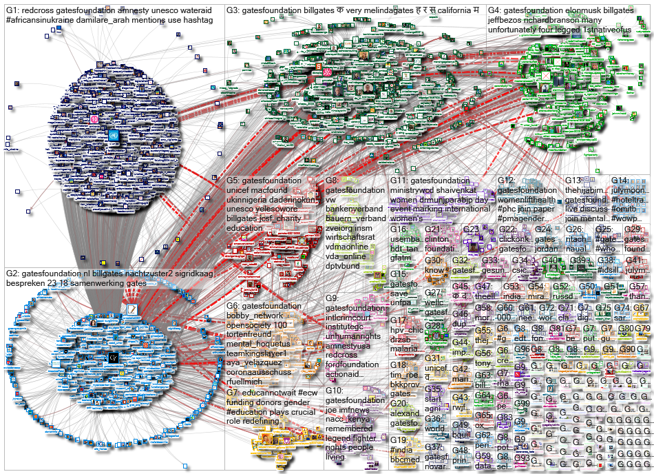 gatesfoundation_2022-03-06_20-29-04.xlsx