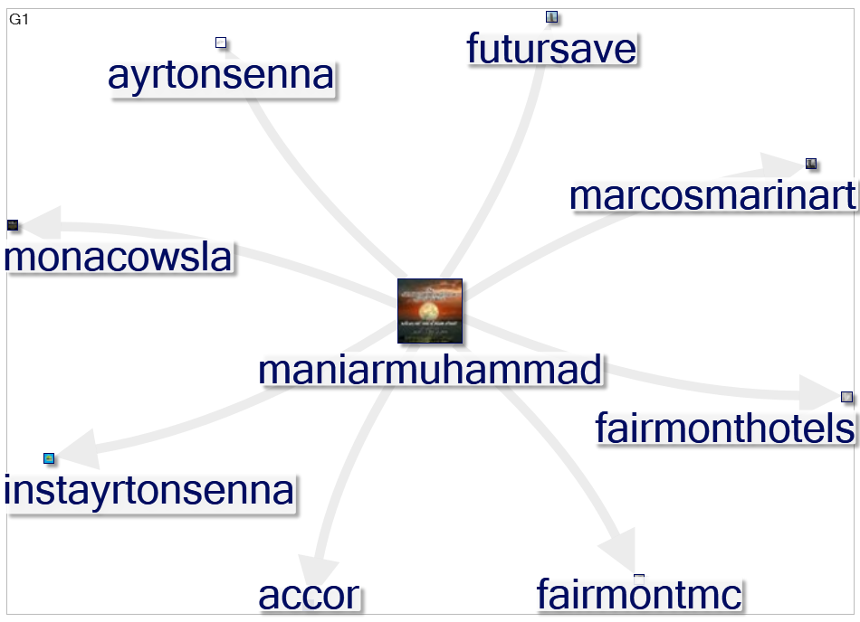 instayrtonsenna Twitter NodeXL SNA Map and Report for segunda-feira, 07 março 2022 at 17:27 UTC