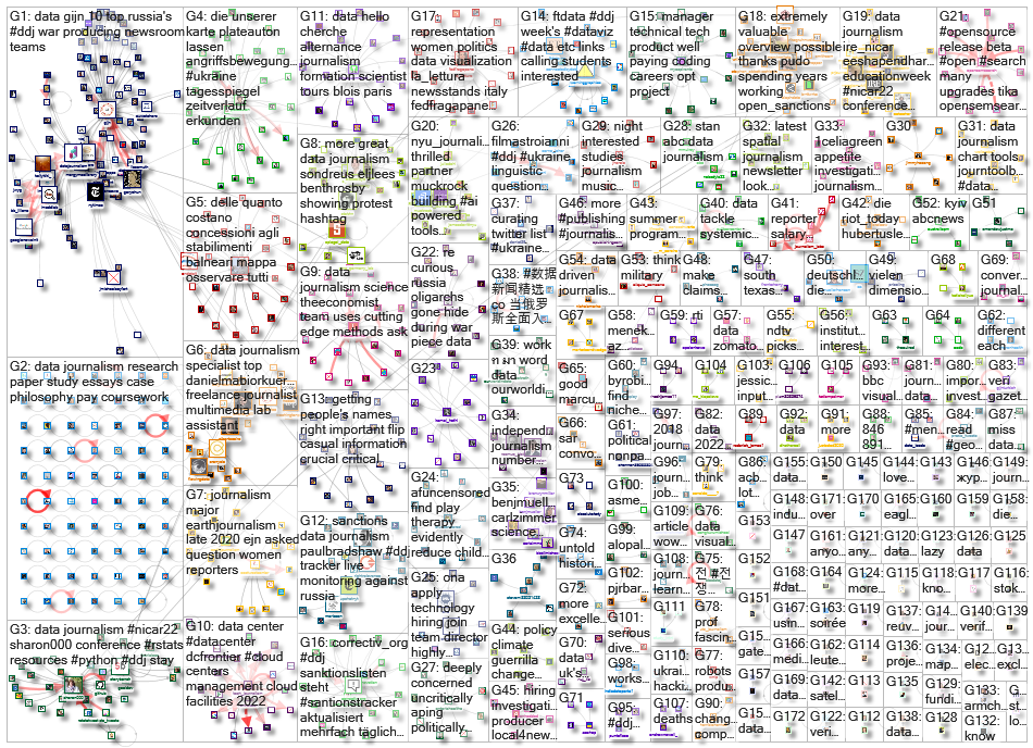 #ddj OR (data journalism)_2022-03-07_08-50-45.xlsx