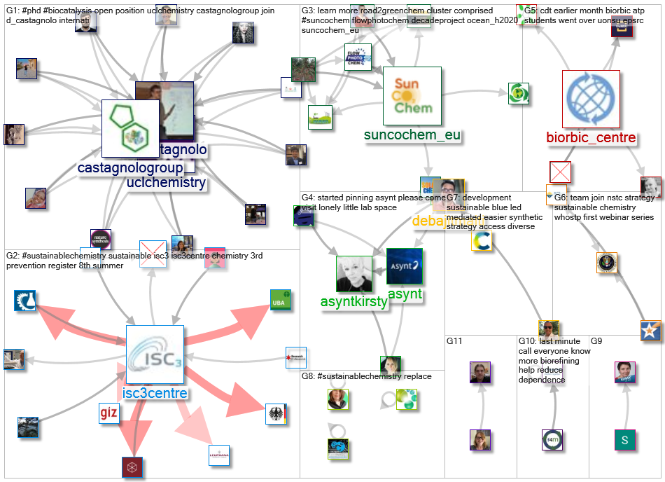 #sustainablechemistry_2022-03-07_19-37-12.xlsx