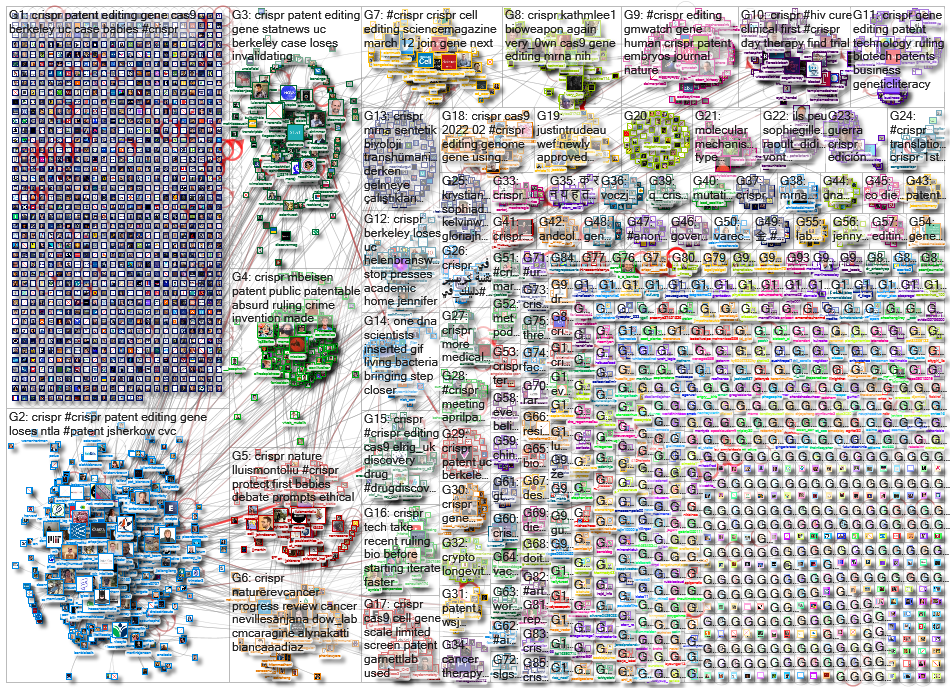 CRISPR_2022-03-08_06-03-21.xlsx